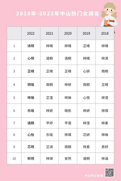 2023取名字庫|2023年新生儿爆款名字出炉！这些名字亮了